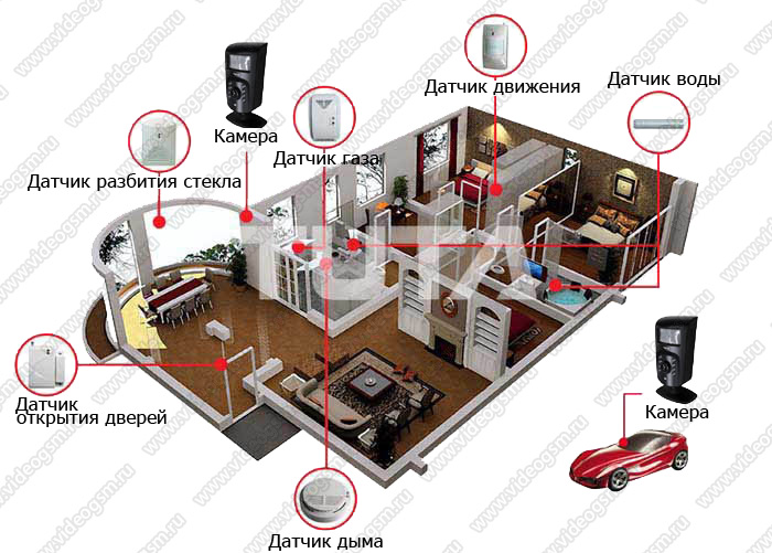 GSM камеры «Страж MMS IT» GSM камеры «Страж MMS IT»